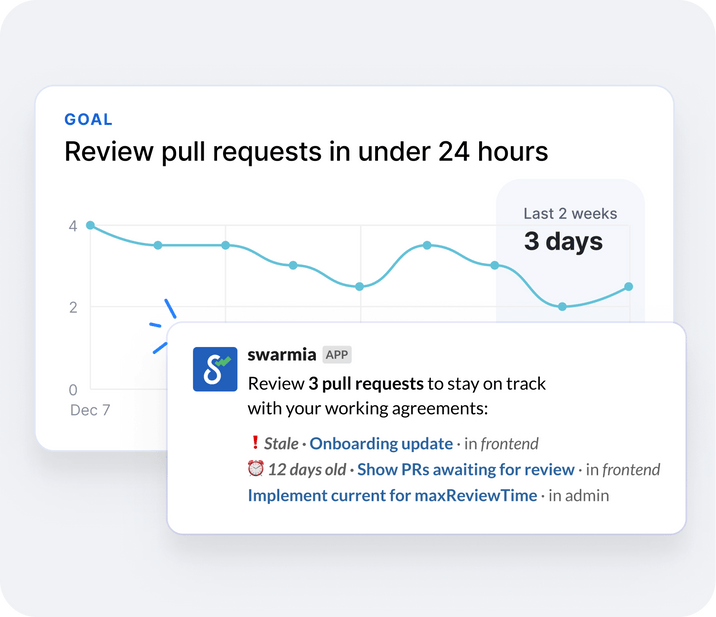Pull requests review goals