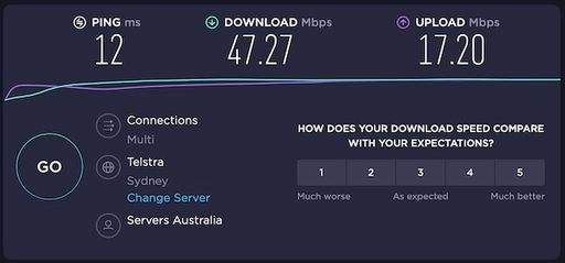 Sydney CyberGhost VPN Speedtest