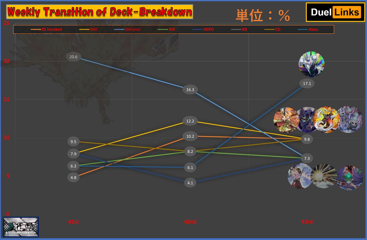 top32graph