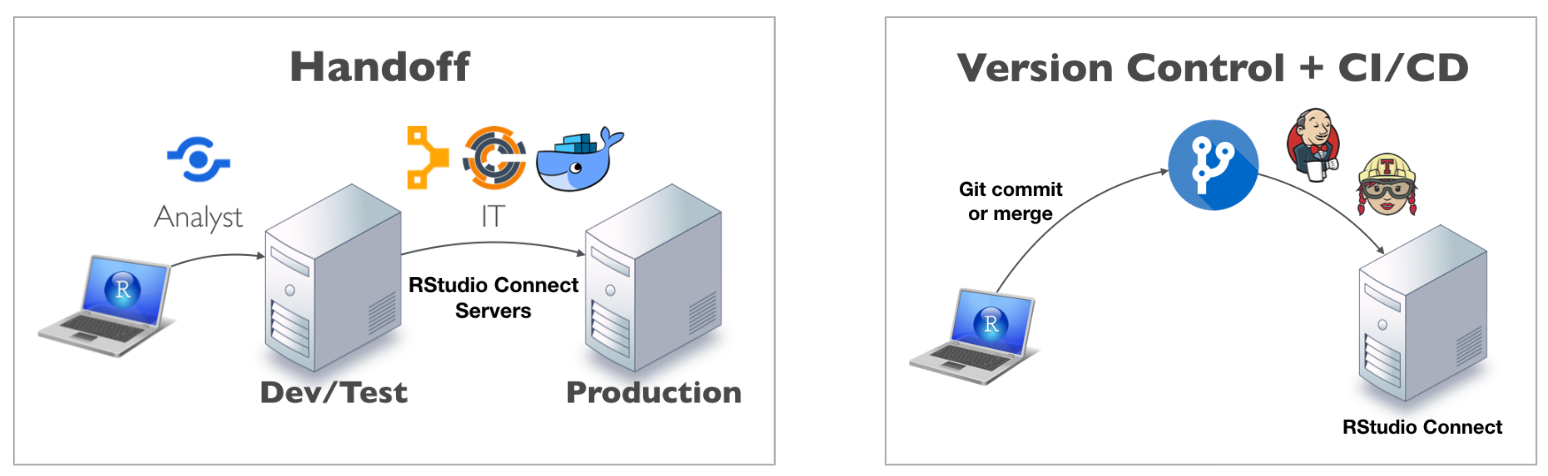 Architecture Diagrams for Deployment Strategies