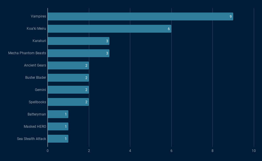 top32graph