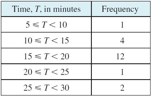 Frequency Tables