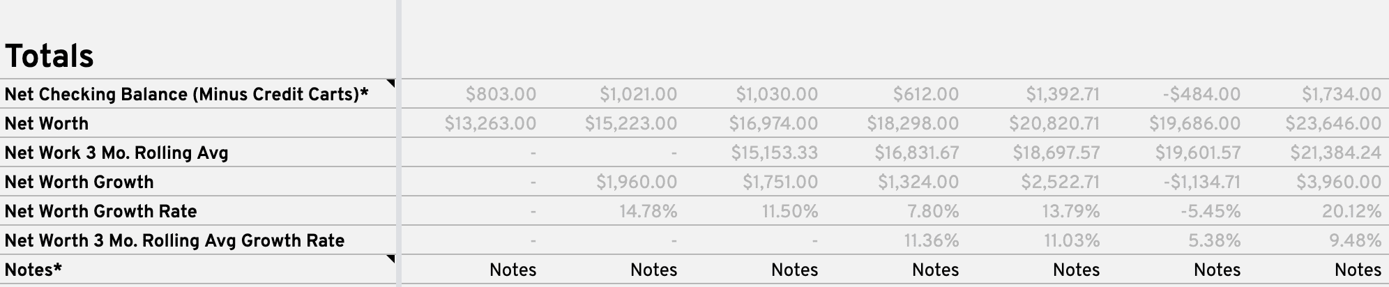 Example of the Totals section with sample data on the Balance Sheet tab.