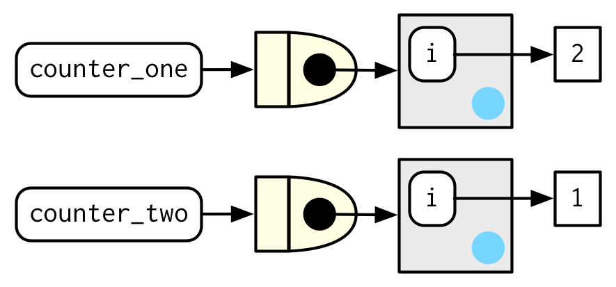 r super assignment operator