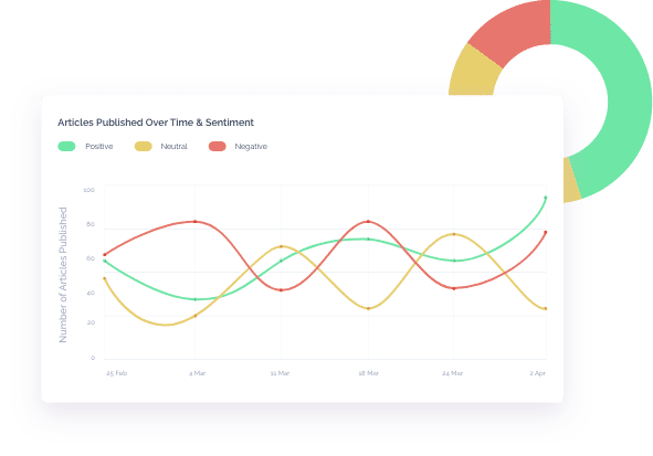 Sentiment Analysis