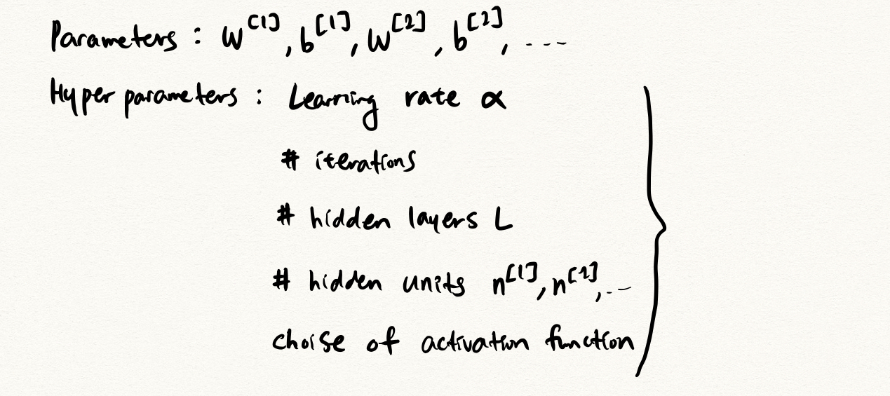 deep-neural-network