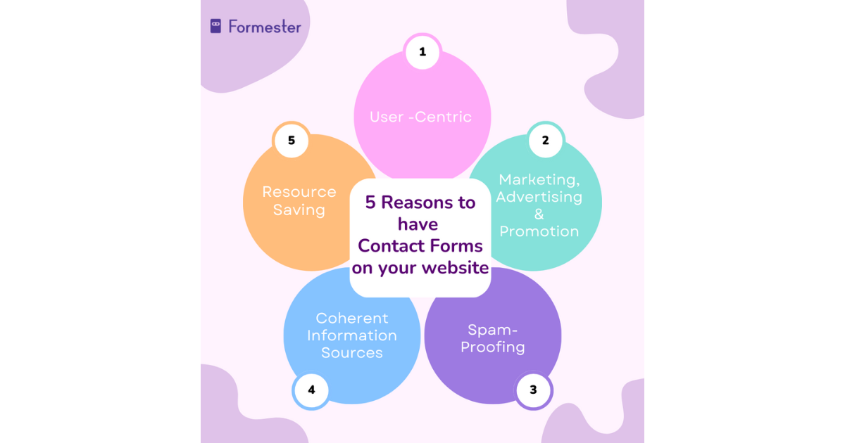 Top 5 Reasons you should have Contact Forms on your website