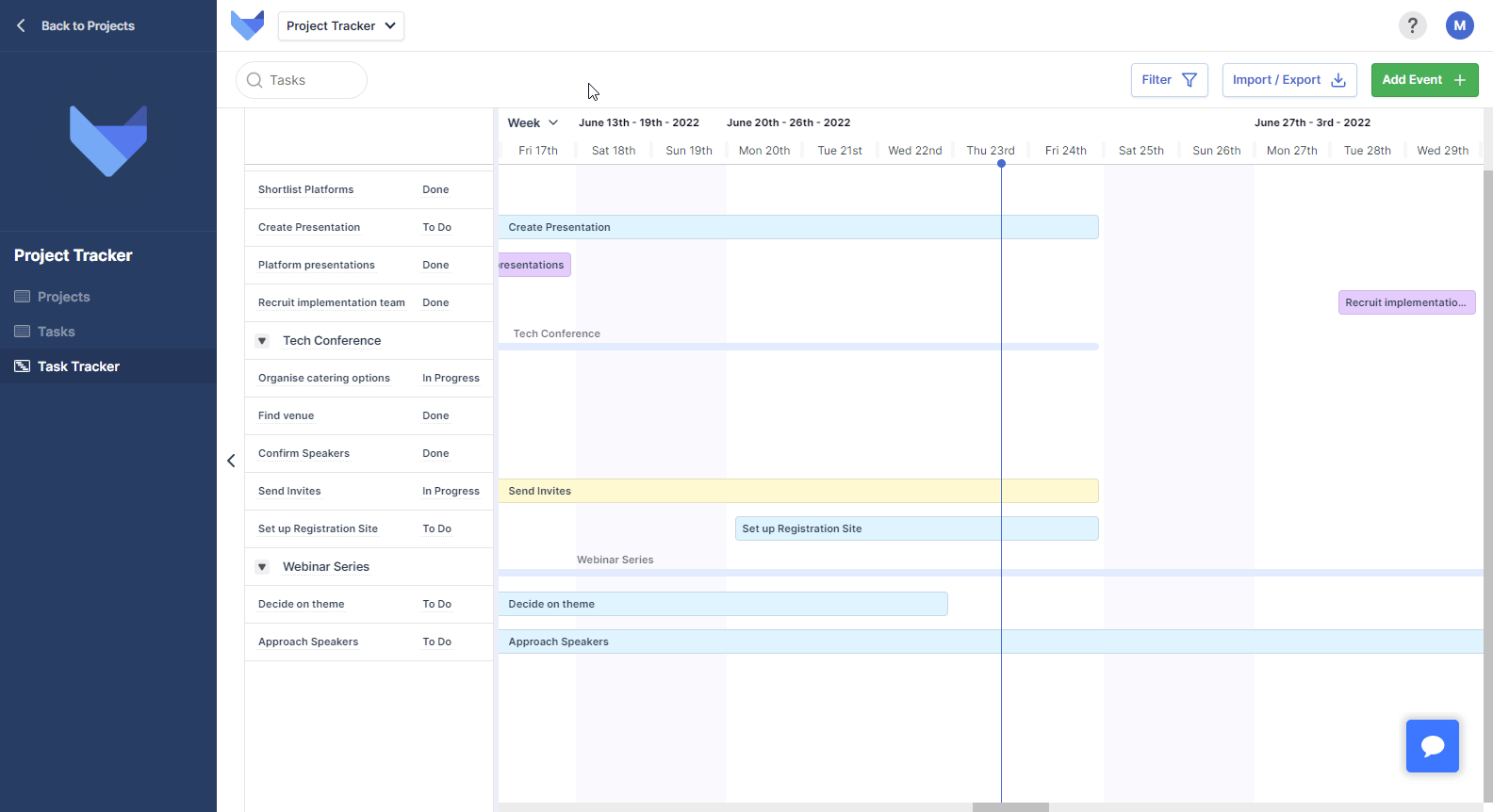 Zoom level of Gantt Views