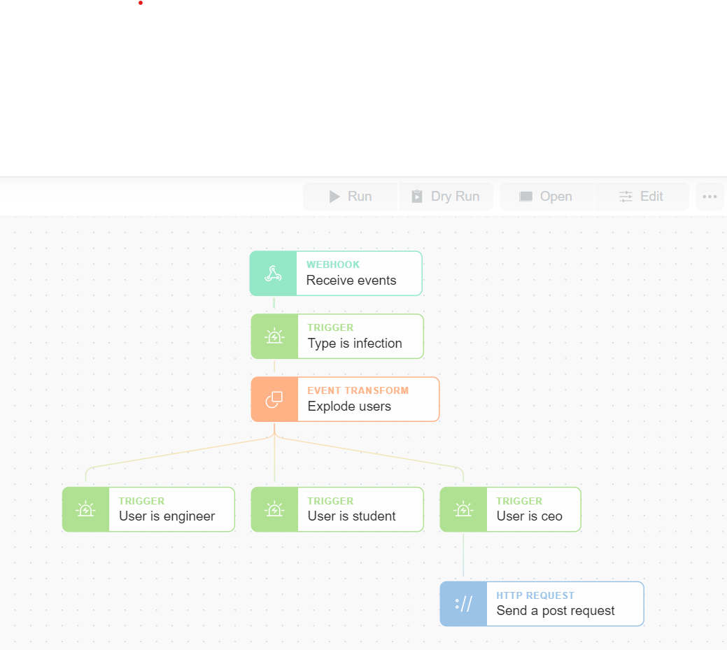 Simple story agent event flow