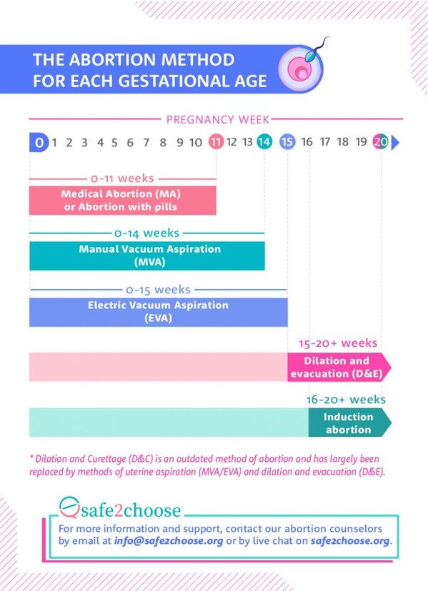 Pregnancy due date calculator | Pregnancy Calculator | safe2choose