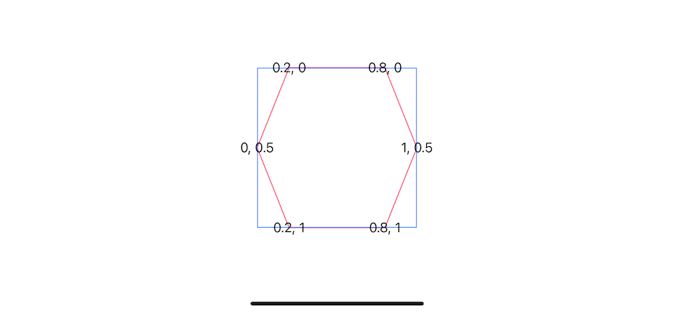 Hexagonal path.