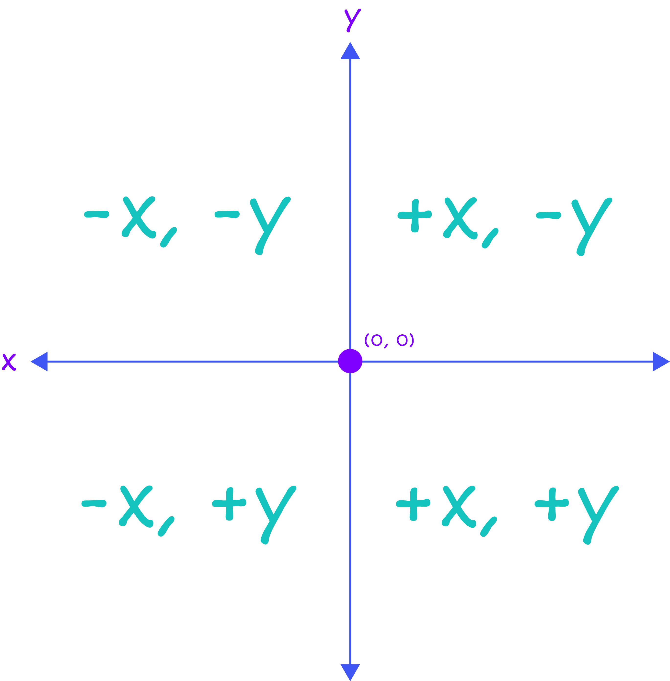 How To Set The X And Y Axis In Excel - Printable Online