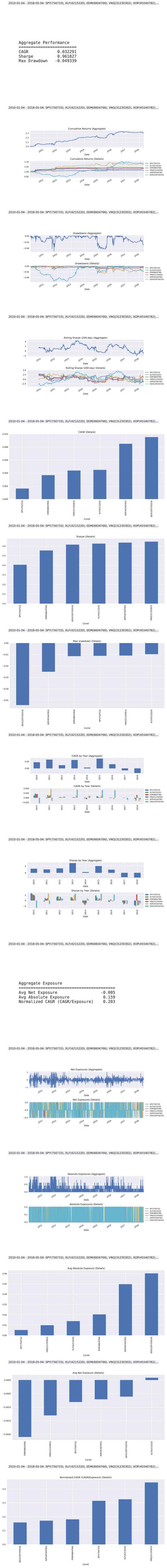 moonshot trend day tearsheet