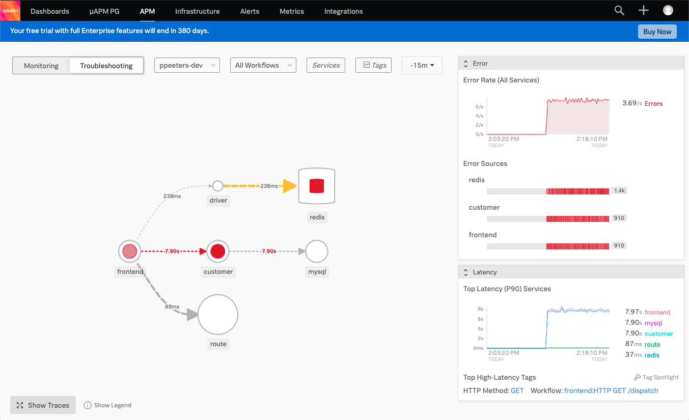 APM Troubleshooting Overview