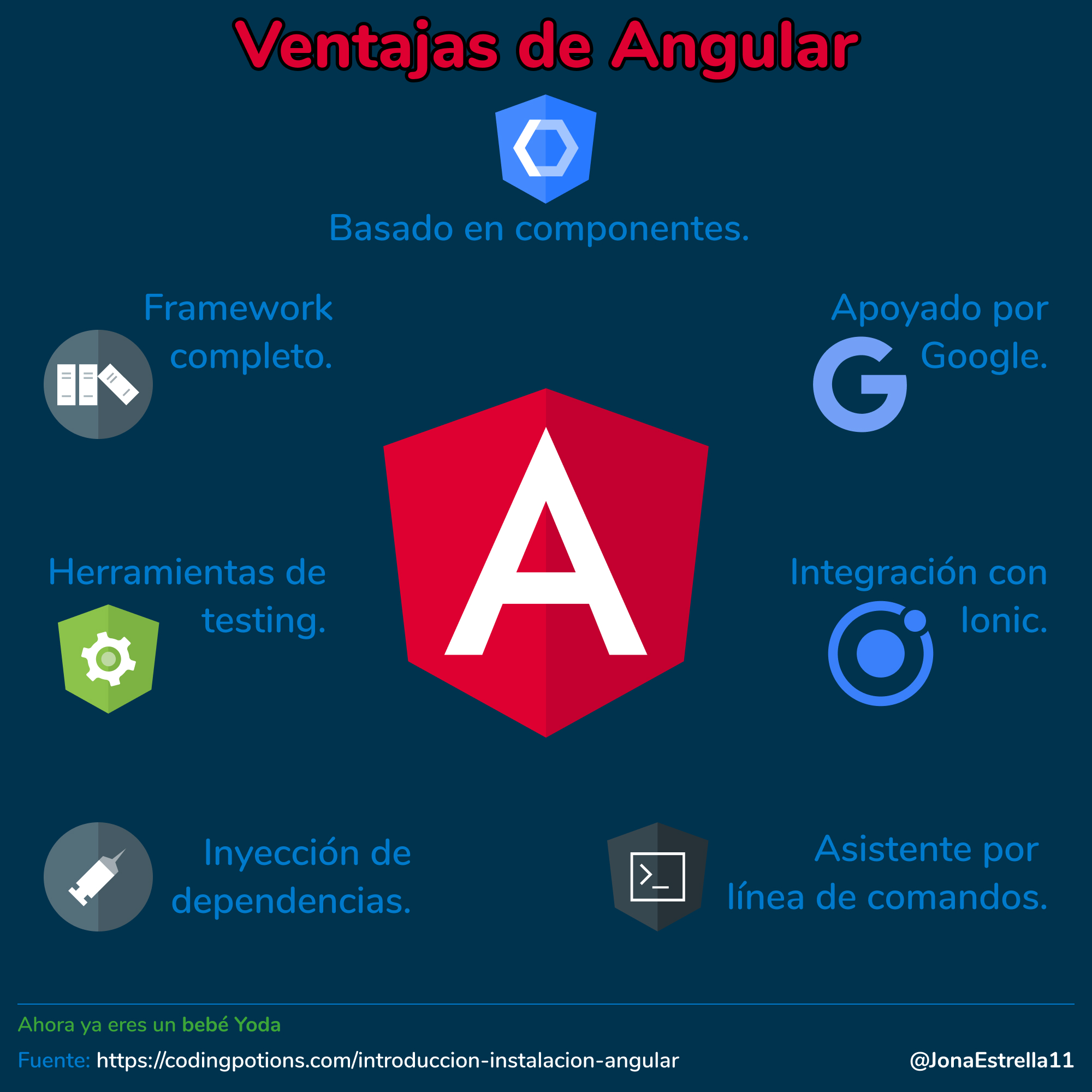 Angular создание проекта