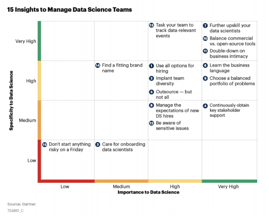 insights data science