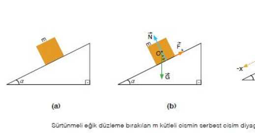 Newton’un Hareket Yasaları