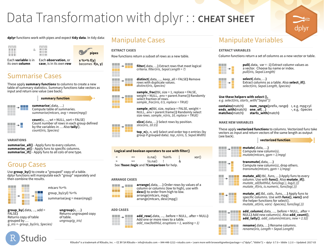 Data wrangling in r cheat sheet