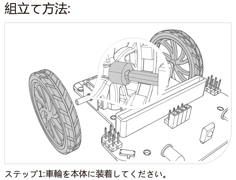ステップ1: 車輪の装着