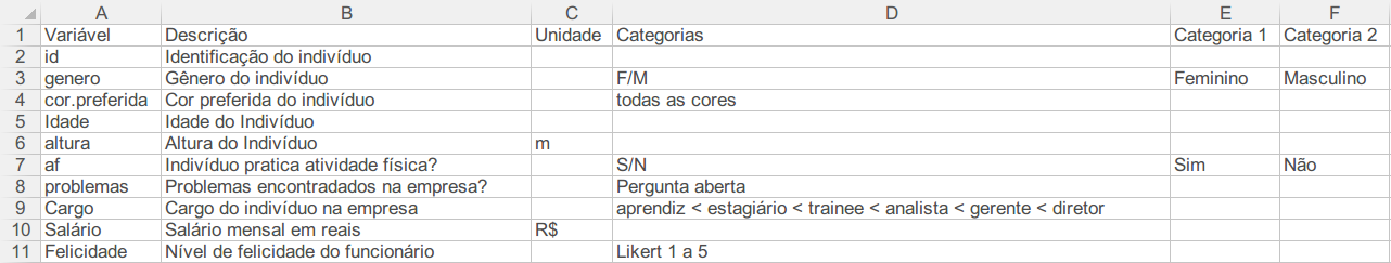 Exemplo da descrição de variáveis da base de dados