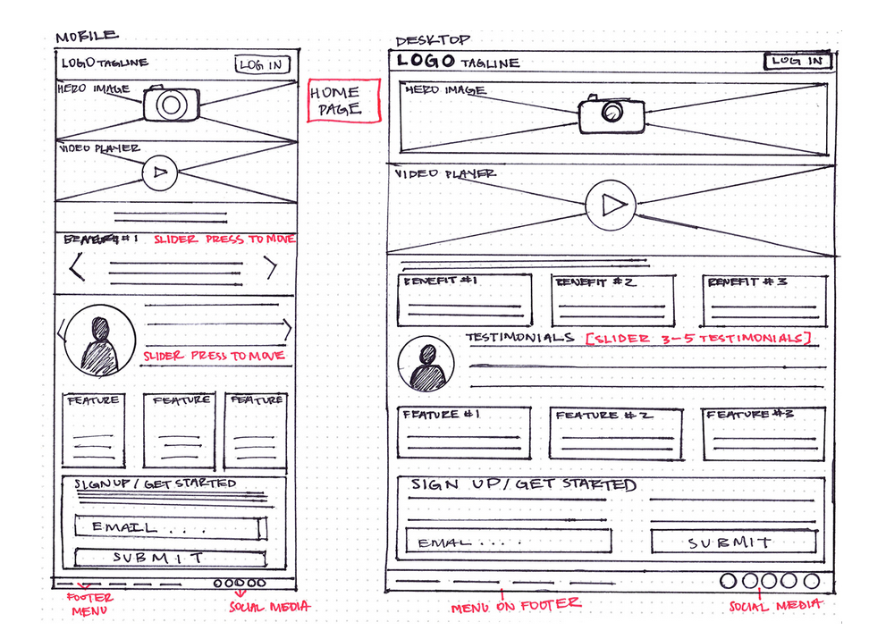 How To Create Your First Wireframe In 6 Steps Your Complete Guide How To Create Your First Wireframe In 6 Steps Your Complete Guide