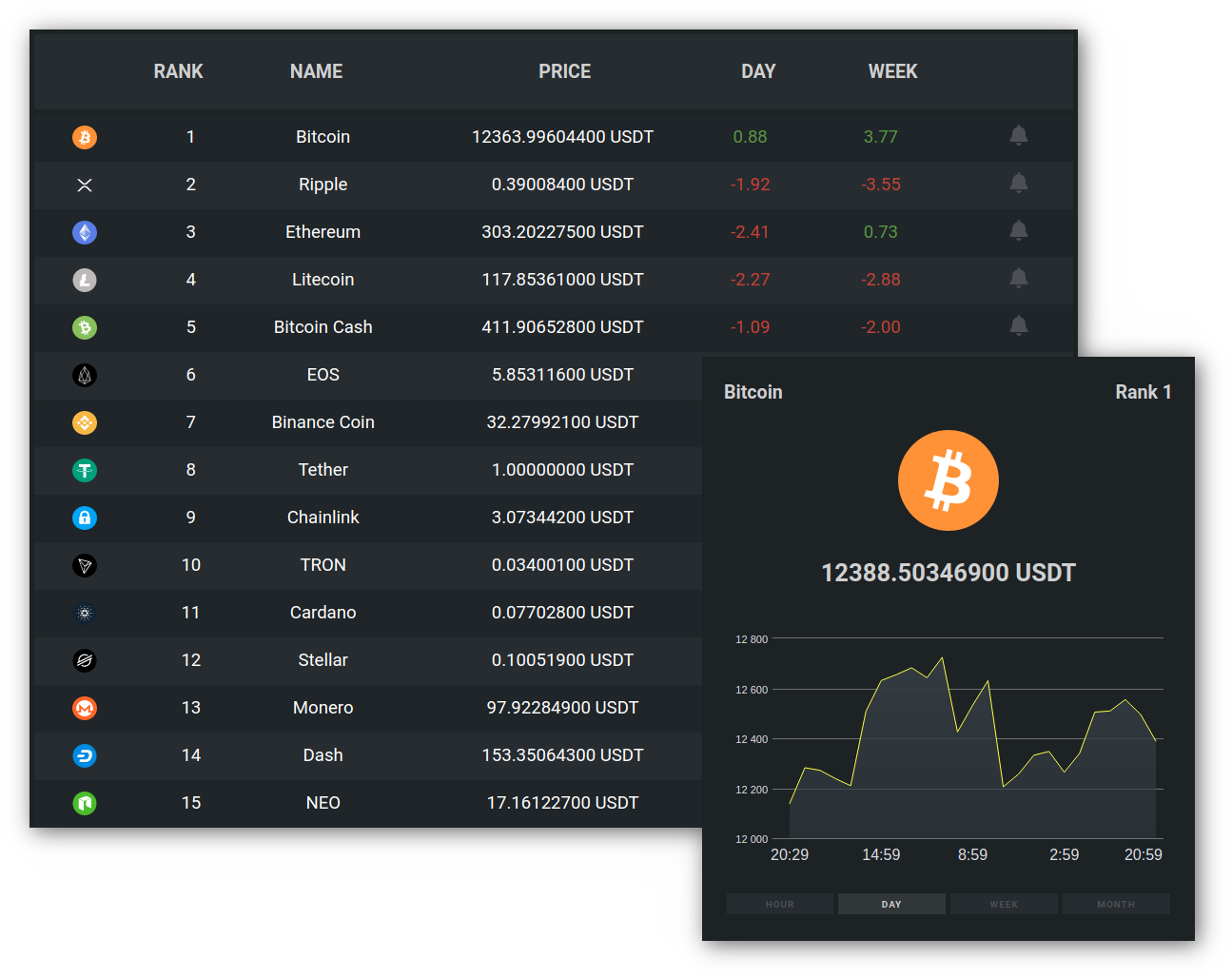 Bitomic Portfolio Crypto markets