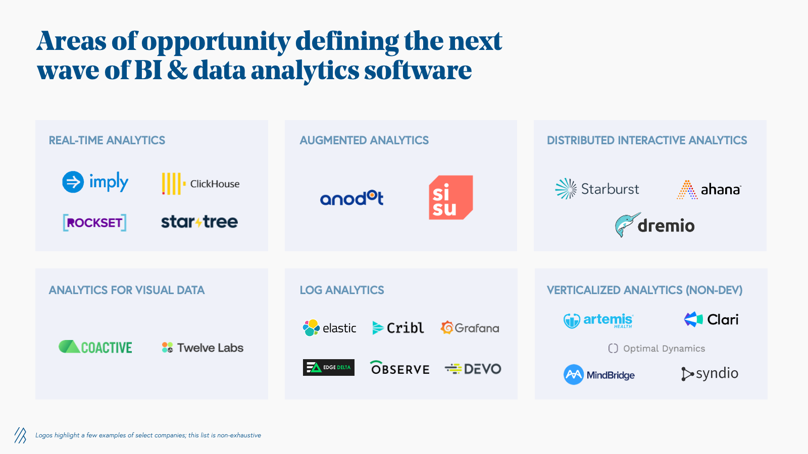 Areas of opportunity defining the next wave of BI and data analytics software