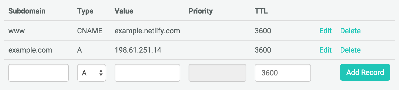 Example DNS Records