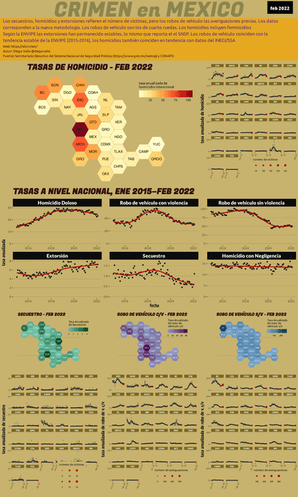 Infográfica del Crimen en México - Feb 2022