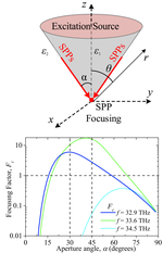 Focusing of surface phonon-polaritons along conical and wedge polar nanostructures