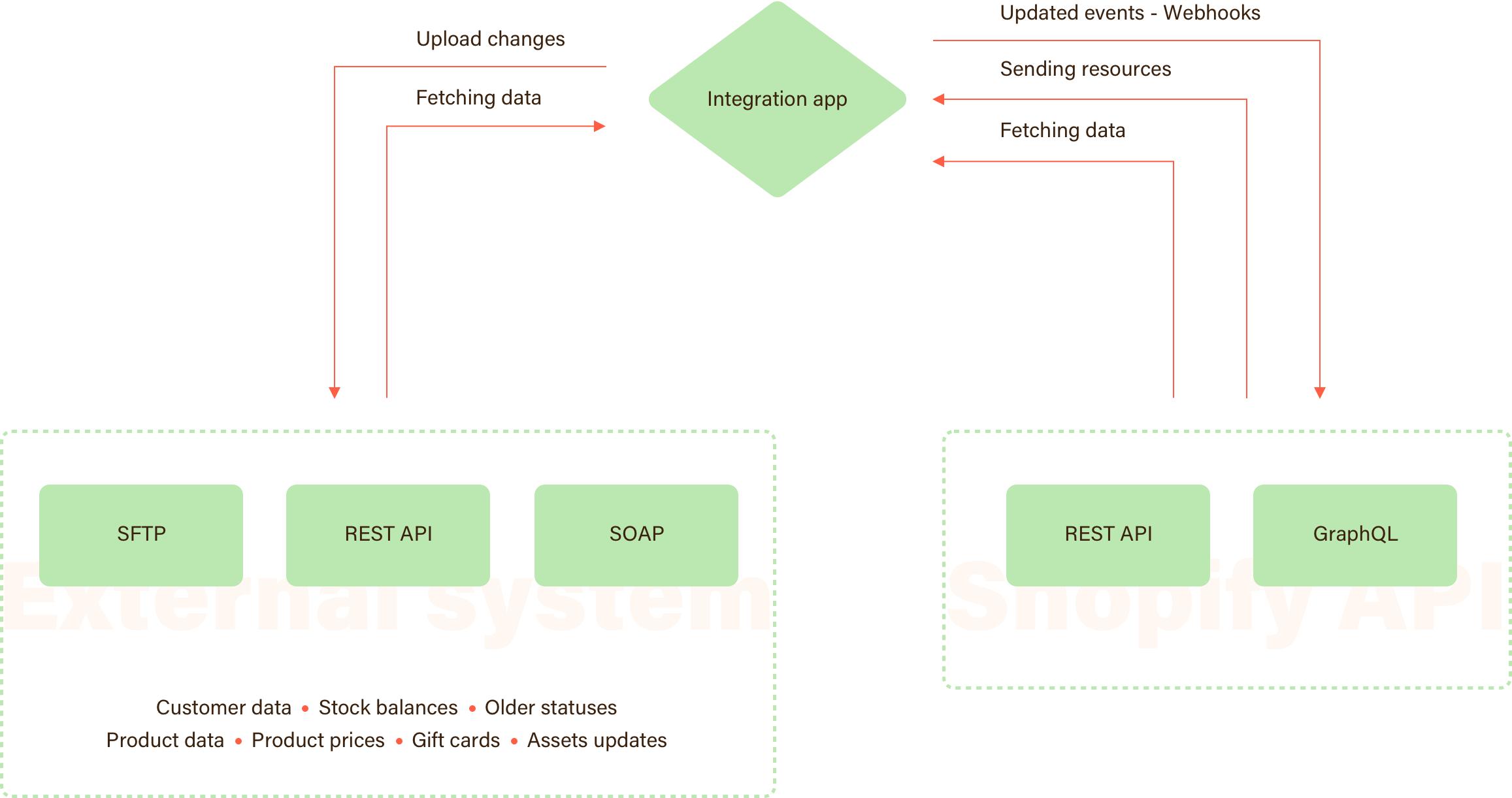 Woolman project structure