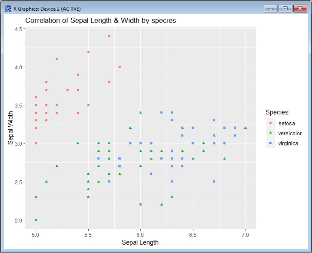 R ggpolot2 - Scatter plot with axis limits