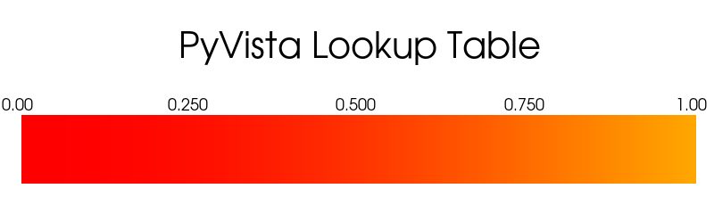 https://d33wubrfki0l68.cloudfront.net/dbe48af5497bf91b9f5e50ceafb6d7a4dab05096/f2e48/_images/pyvista-lookuptable-hue_range-1_00_00.png