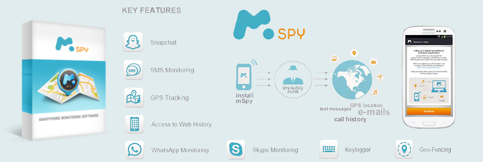 How To Tracker iPhone & Android phones