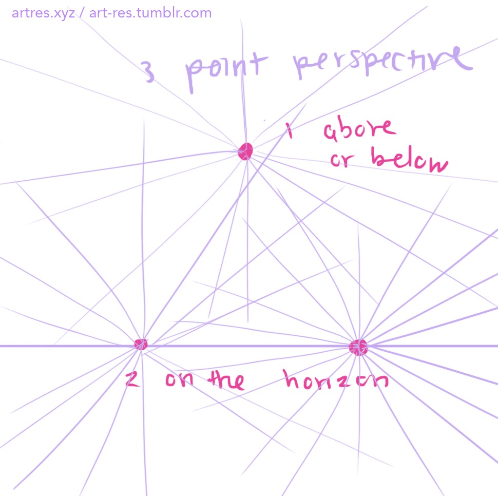 three point perspective