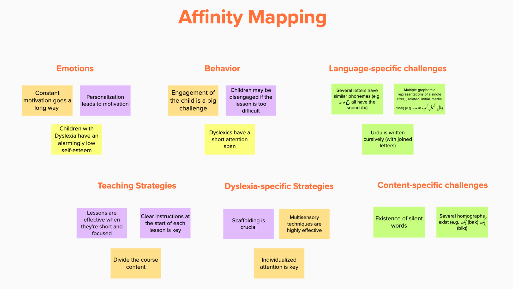 Affinity Map