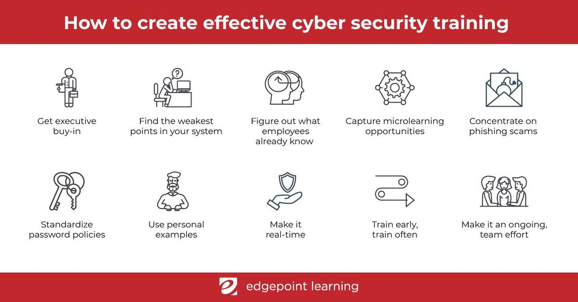 Cyber Security Training Infographic