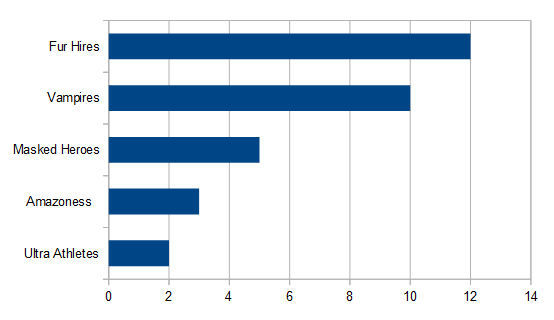 Graph