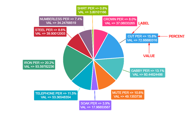 Chartjs Pie Chart Labels