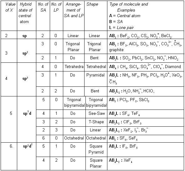 Chemical Bonding 8 · 