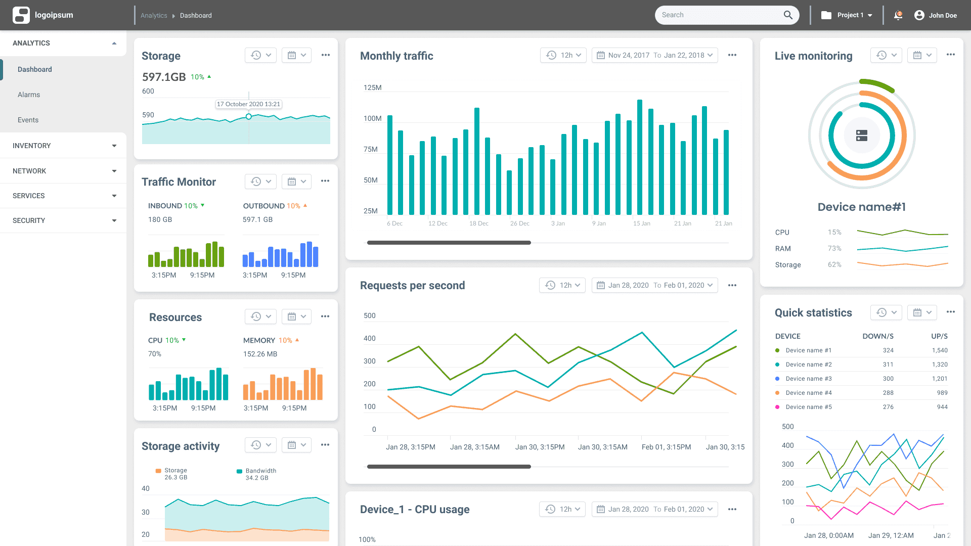 Final product - Dashboard with network statistics