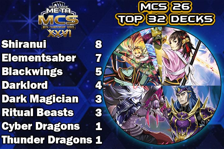Graph Top 32