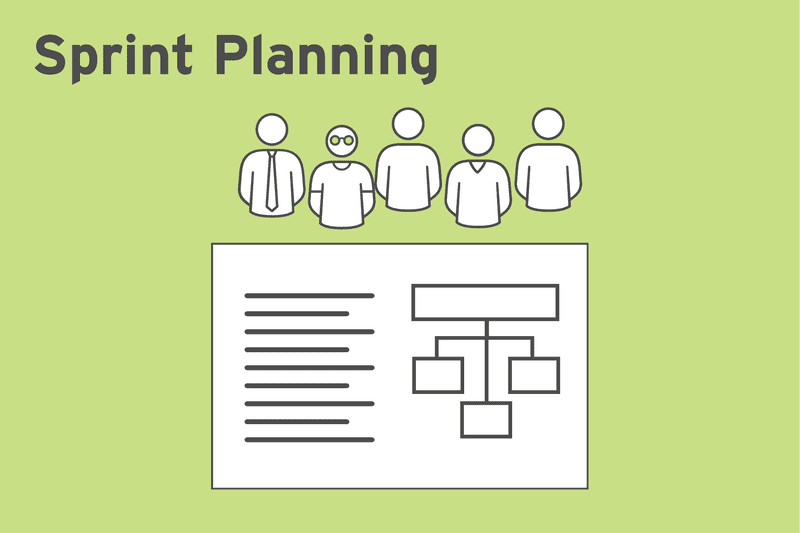 Iteration (Sprint) Planning