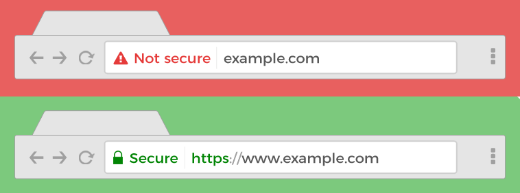 Example of website URL display with and without SSL Certificate