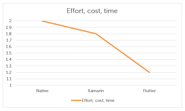 effort-cost-time