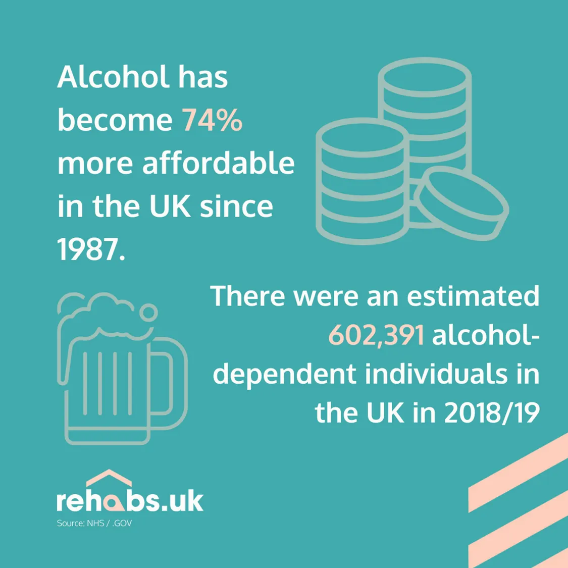 Infographic that shows alcohol prices since 1987 has risen by 74% in the UK
