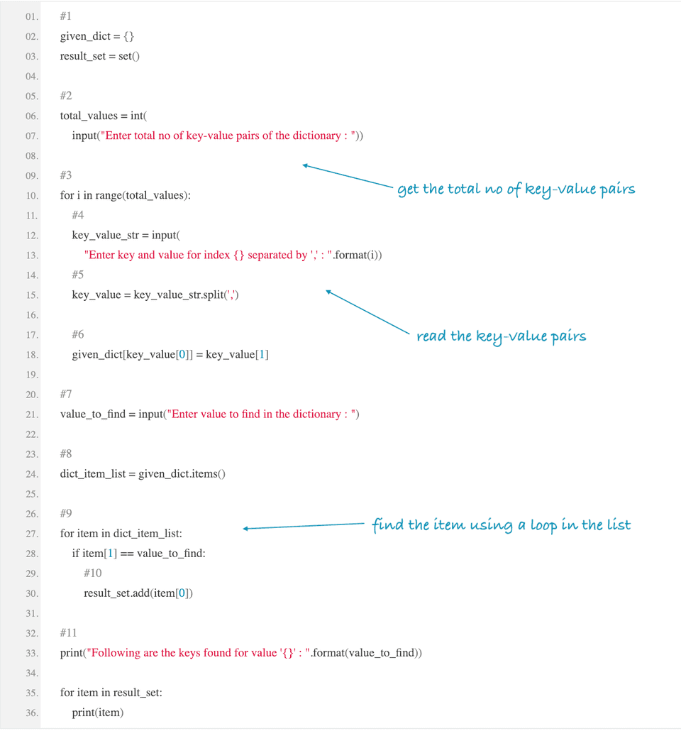 Python dictionary example to find keys with the same value - CodeVsColor