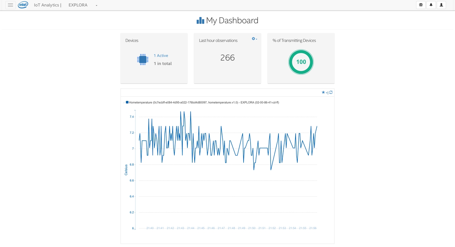 dashboard 1