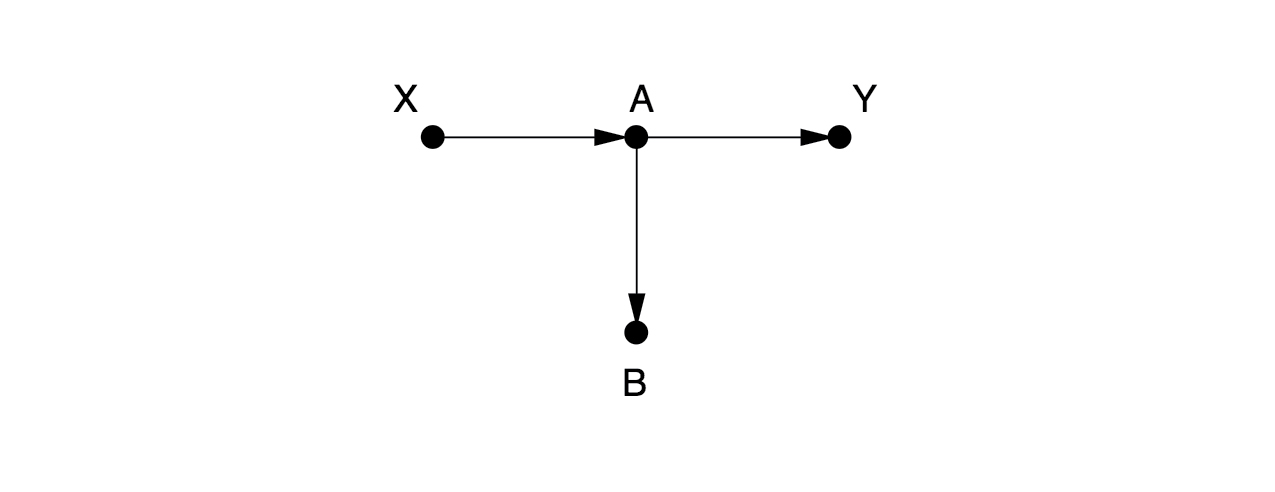 Causal graph of an example