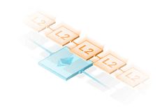 Illustration of transactions being rolled up on Layer 2 and posted to Ethereum Mainnet